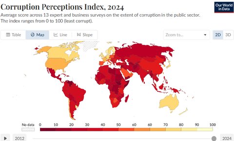 خیرات و لطف دو سر اژدهای هفت سر فساد اقتصادی