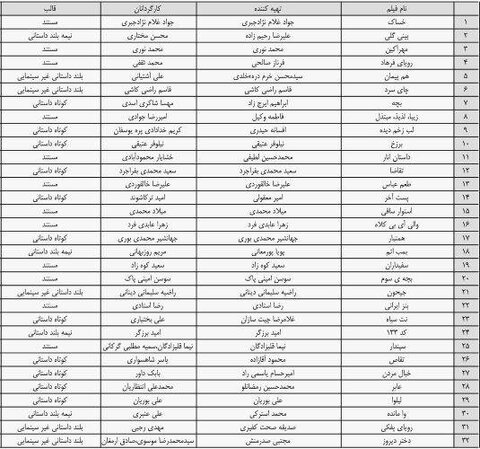 وعده دولت برای تحول در سینمای ایران/ موافقت شورای بازبینی با نمایش ۳۲ فیلم غیرسینمایی