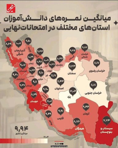 میانگین نمرههای دانشآموزان در امتحانات نهایی!