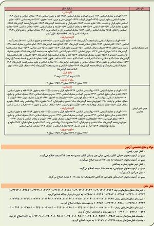 اصلاحیه دفترچه آزمون معلمی منتشر شد