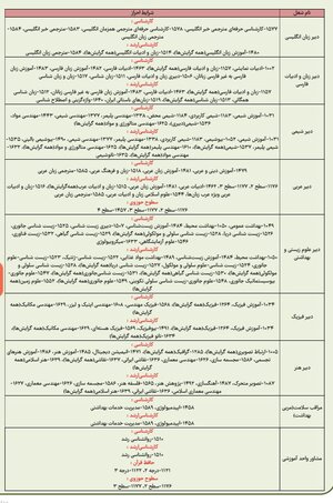 اصلاحیه دفترچه آزمون معلمی منتشر شد