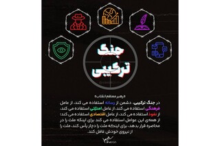ضرورت جهاد تبیین برای مقابله با جنگ ترکیبی دشمن