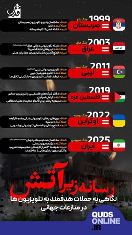 رسانه زیر آتش/ نگاهی به حملات هدفمند به تلویزیونها در جهان