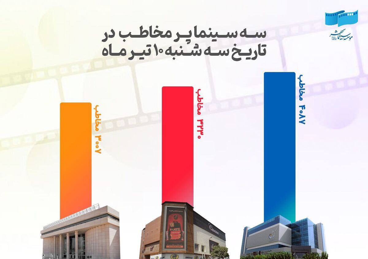 روز صدهزار نفری سینما