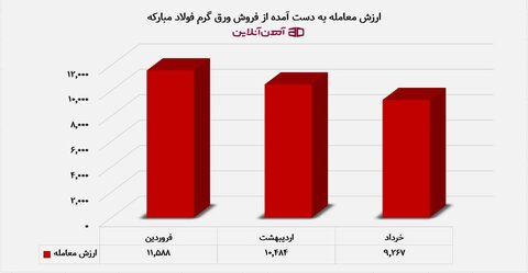 تحلیل سیگنال های قیمتی ورق سیاه با شروع تابستان 1404