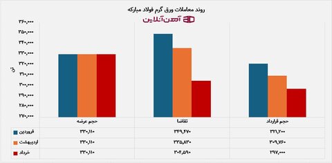 تحلیل سیگنال های قیمتی ورق سیاه با شروع تابستان 1404