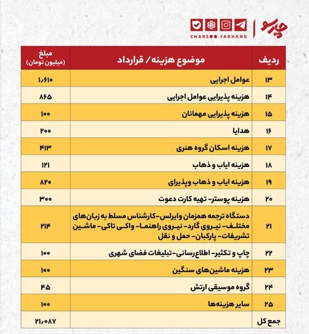 وزارت ارشاد ۲ میلیارد خرج کرد اما هیچ‌کس ندید!