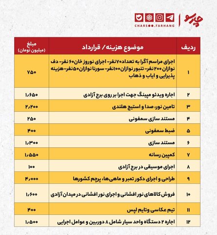 وزارت ارشاد ۲ میلیارد خرج کرد اما هیچ‌کس ندید!