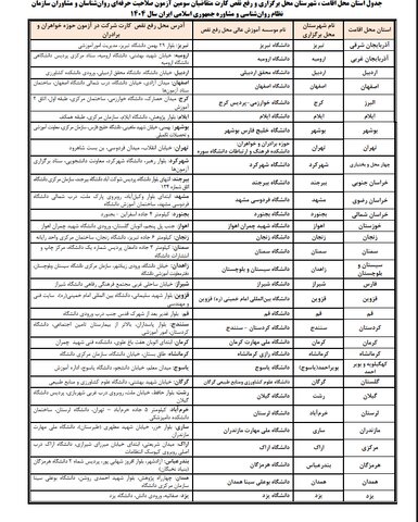آغاز توزیع کارت ورود به جلسه آزمون صلاحیت حرفهای روانشناسان