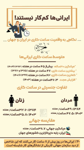 ایرانی‌ها کم‌کار نیستند!