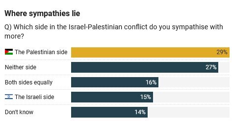 شهروندان انگلیسی کشورشان را در سراشیبی افول قدرت میبینند