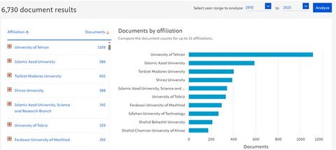 چرا سیل مقالات مانع خشکسالی نمی شود؟!