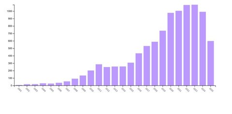 چرا سیل مقالات مانع خشکسالی نمی شود؟!