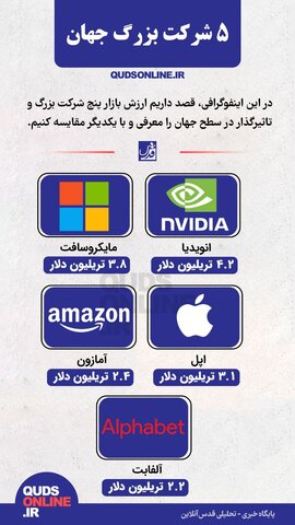 اینفوقدس| ۵ شرکت بزرگ جهان