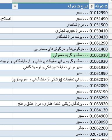 رونمایی از عجیبترین کالای وارداتی!