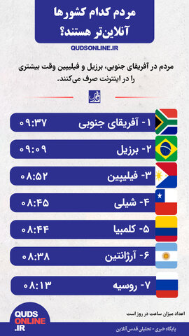 اینفوقدس | مردم کدام کشورها آنلاینتر هستند؟