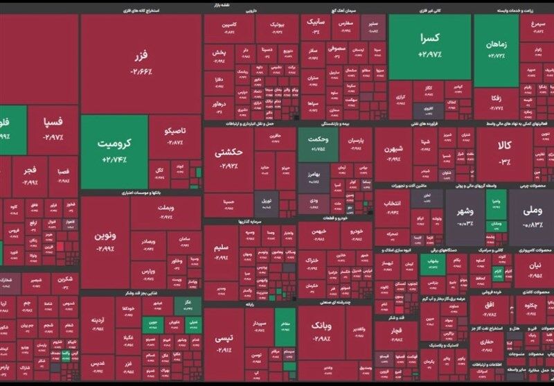 قرمزپوشی بازار سرمایه در آخرین روز معاملات هفته