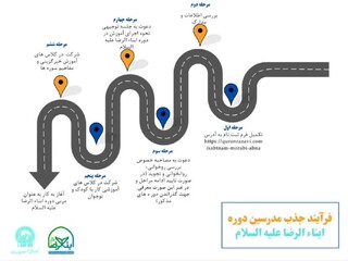 جذب مربی قرآنی برای طرح آموزنده «ابناءالرضا(ع)» در آستان قدس رضوی