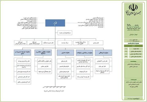 وزارت فرهنگ و ارشاد پس از ۱۰ سال ساختارش را تغییر میدهد