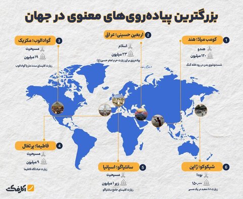 بزرگترین پیاده‌روی‌های معنوی در جهان