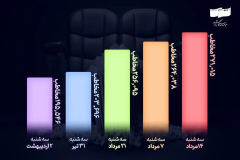 استقبال مخاطبان سینمای ایران از طرح سهشنبههای نیمبها