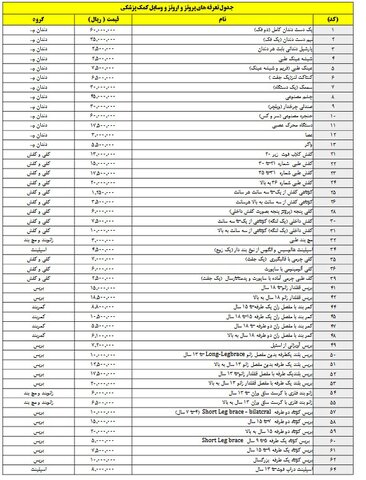 چگونه لوازم پزشکی رایگان از تأمین اجتماعی بگیریم؟