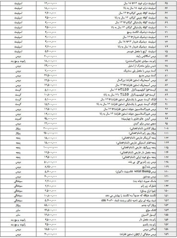 چگونه لوازم پزشکی رایگان از تأمین اجتماعی بگیریم؟