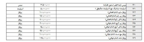 چگونه لوازم پزشکی رایگان از تأمین اجتماعی بگیریم؟