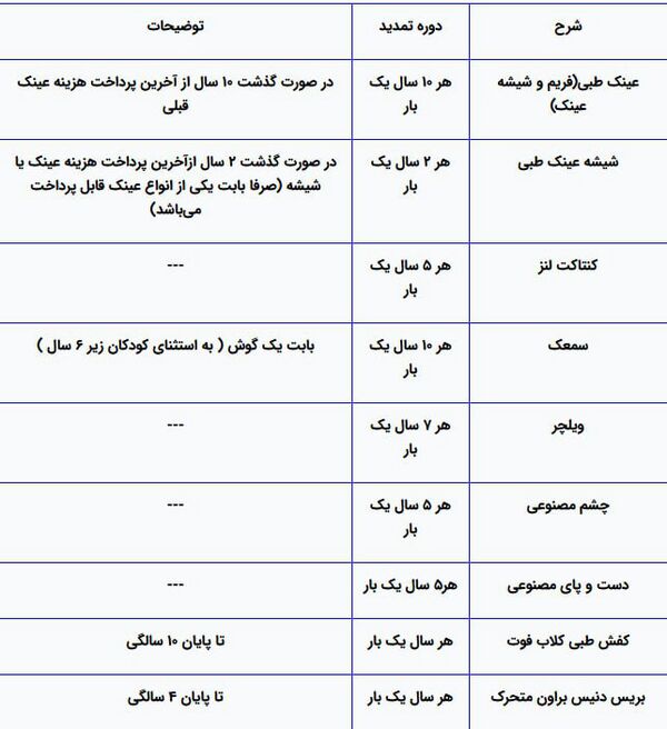 چگونه لوازم پزشکی رایگان از تأمین اجتماعی بگیریم؟