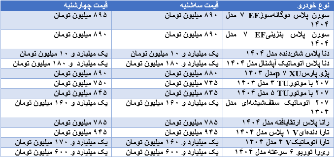تارا افزایش یافت؛ کوییک GX L دنده‌ای کاهش/ اعلام قیمت محصولات ایران خودرو و سایپا در بازار  ۵ شهریور ۱۴۰۴