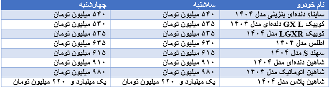 تارا افزایش یافت؛ کوییک GX L دنده‌ای کاهش/ اعلام قیمت محصولات ایران خودرو و سایپا در بازار  ۵ شهریور ۱۴۰۴