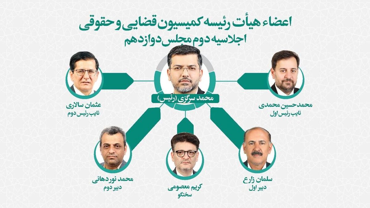 رئیس کمیسیون حقوقی و قضایی مجلس ابقا شد