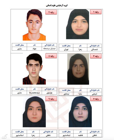 اسامی نفرات برتر ۵ گروه آزمایشی کنکور اعلام شد