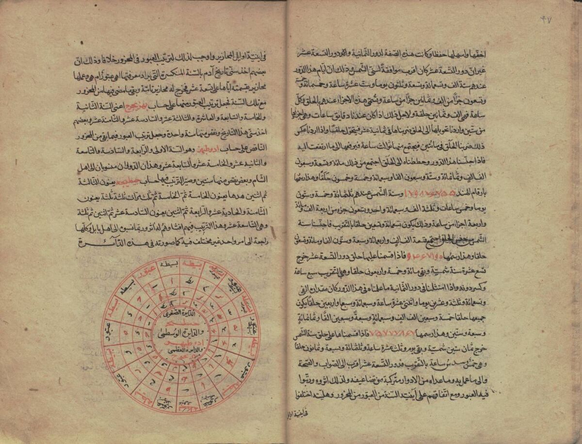 نگهداری نسخه‌های خطی آثار ابوریحان بیرونی در کتابخانه و موزه ملی ملک