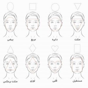 چرا انتخاب فریم مناسب صورت بسیار مهم است؟ راهنمای کامل برای یک انتخاب دقیق