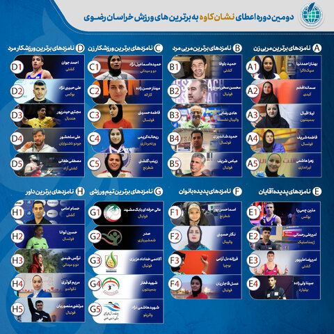 کاندیداهای دومین دوره نشان کاوه معرفی شدند