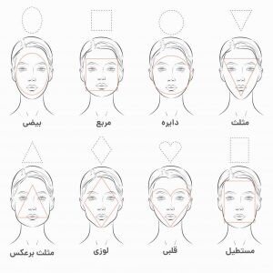 چرا انتخاب فریم مناسب صورت بسیار مهم است؟ راهنمای کامل برای یک انتخاب دقیق