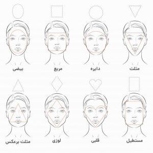 چرا انتخاب فریم مناسب صورت بسیار مهم است؟ راهنمای کامل برای یک انتخاب دقیق