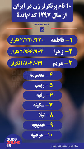 اینفوقدس | پرتکرارترین نام پسر و دختر در ایران