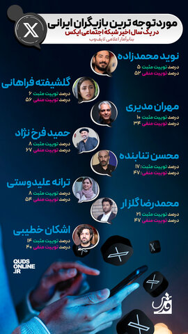 اینفوقدس| مورد توجه‌ترین بازیگران ایرانی در ایکس