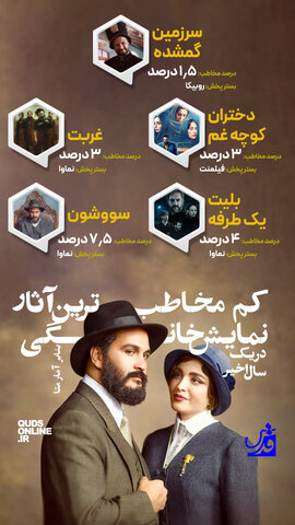 اینفوگرافیک | کم مخاطبترین آثار نمایش خانگی در یکسال اخیر