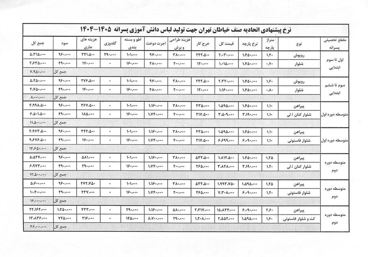 فرم اجبار برای یونیفرم بیکیفیت / از وعده اختیاری بودن خرید لباس فرم مدارس تا اجبار در عمل