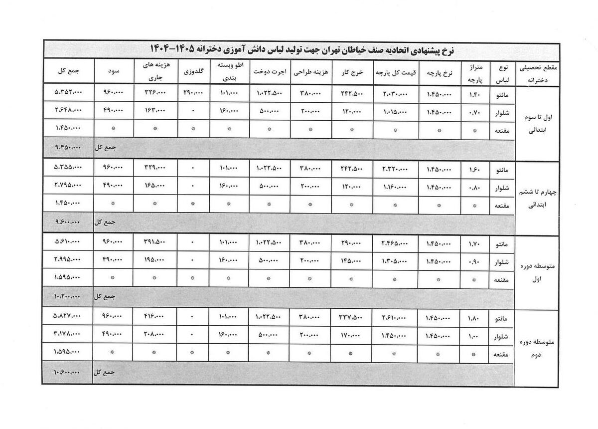 فرم اجبار برای یونیفرم بیکیفیت / از وعده اختیاری بودن خرید لباس فرم مدارس تا اجبار در عمل