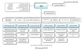 تغییر ساختار آموزشی موجب بهبود کیفیت آموزش نشد