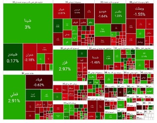 سریال ادامه‌دار ریزش بورس