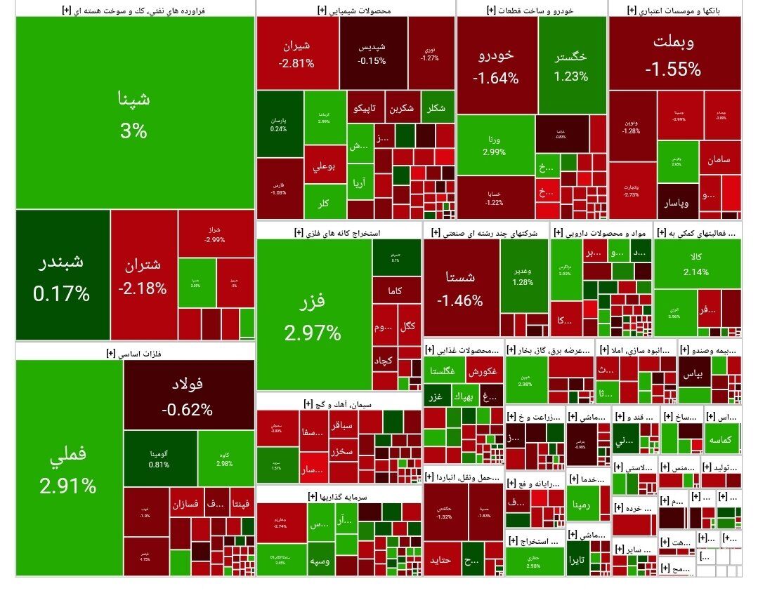سریال ادامه‌دار ریزش بورس
