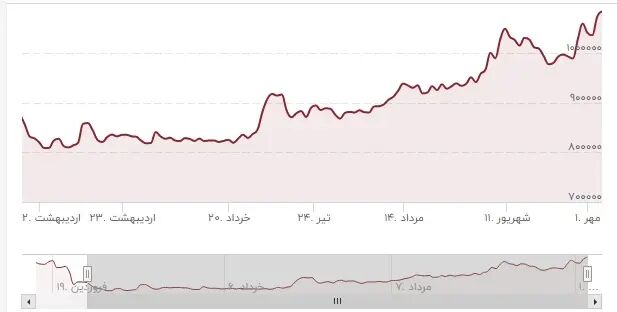 کارگران از شهرها اخراج شده‌اند!