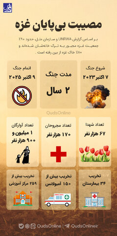 اینفوگرافیک | مصیبت بی‌پایان غزه