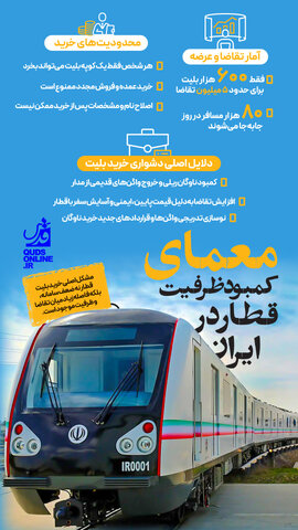 اینفوگرافیک | معمای کمبود ظرفیت قطار در ایران