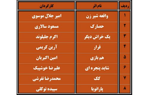 اسامی نمایشهای رسیده به مرحله نهایی چهاردهمین جشنواره تئاتر البرز